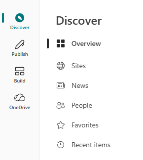 New SharePoint Discover hub — Overview, Sites, News, People, Favourites, Recent items